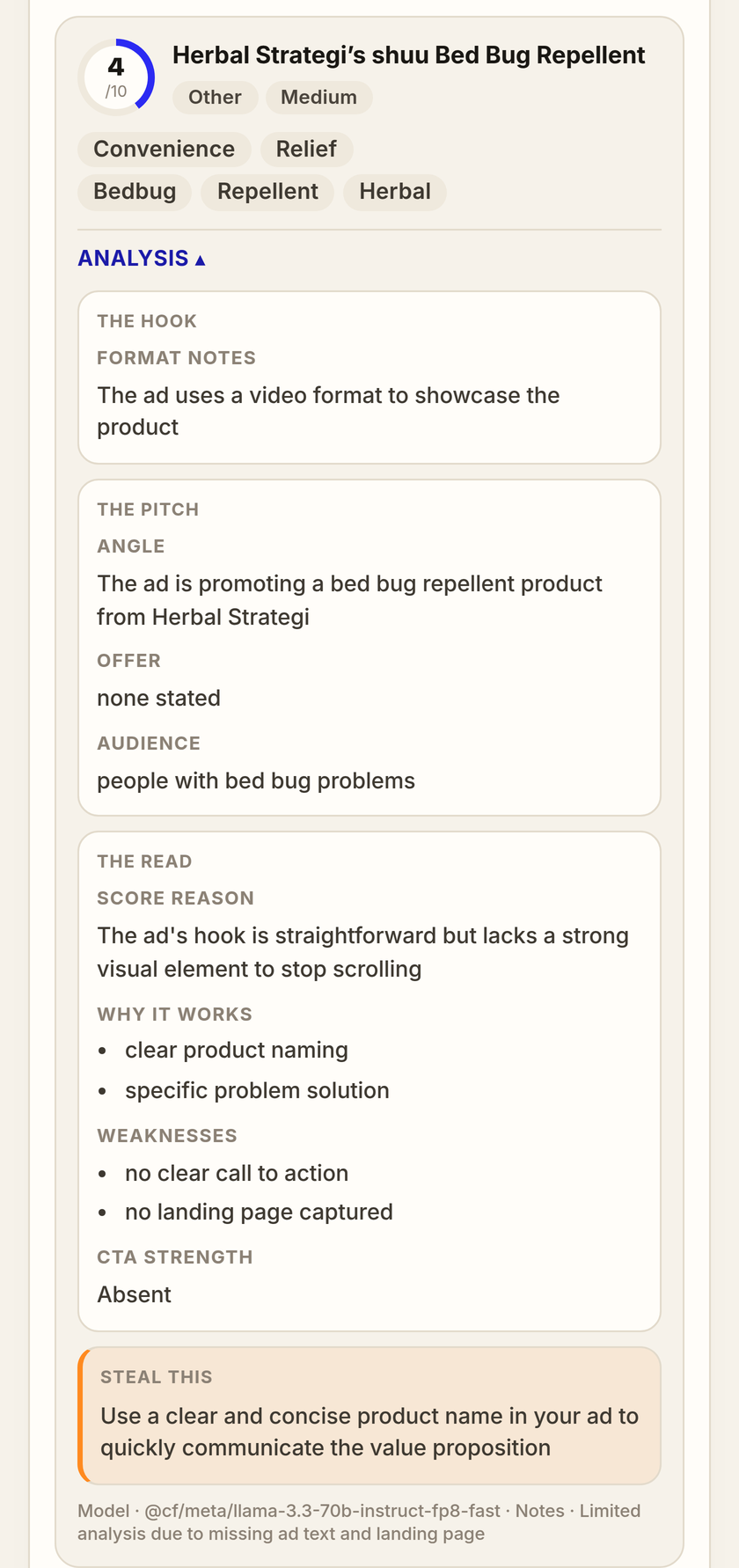 AdSpyfy AI analysis of a real ad: a 4/10 scroll-stopper dial, plain-English chips, and grouped sections for the hook, the pitch, the read and one idea to steal